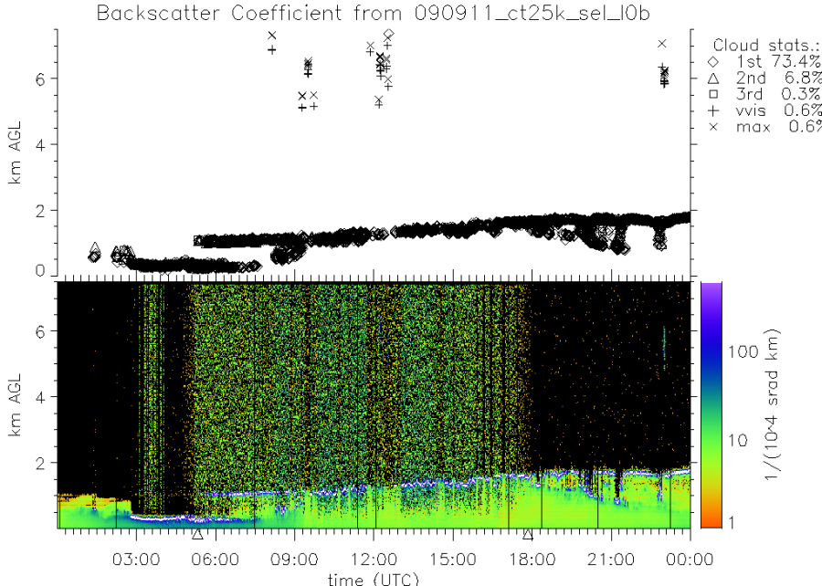 090911_ct25k_sel_l0b.png 090911_ct25k_sel_l0b.png