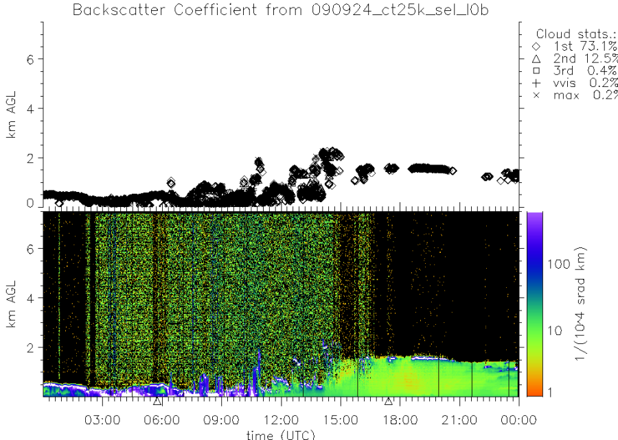 090924_ct25k_sel_l0b.png 090924_ct25k_sel_l0b.png