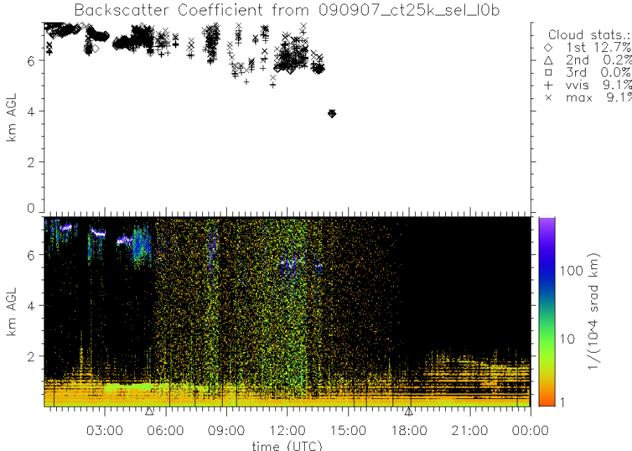 090907_ct25k_sel_l0b.png 090907_ct25k_sel_l0b.png