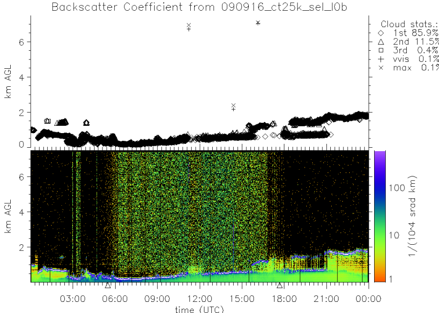 090916_ct25k_sel_l0b.png 090916_ct25k_sel_l0b.png