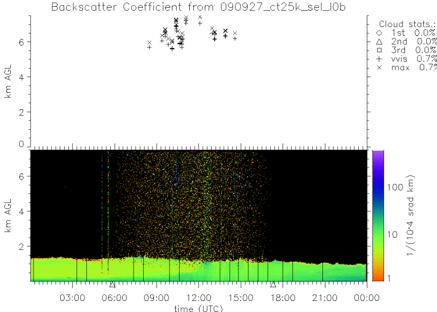 090927_ct25k_sel_l0b.png 090927_ct25k_sel_l0b.png