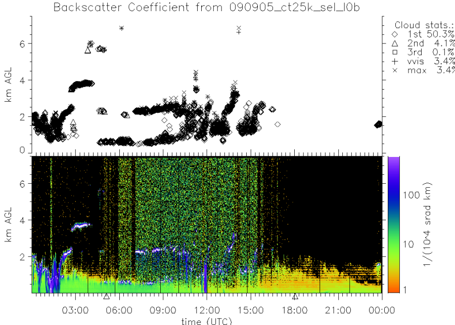 090905_ct25k_sel_l0b.png 090905_ct25k_sel_l0b.png