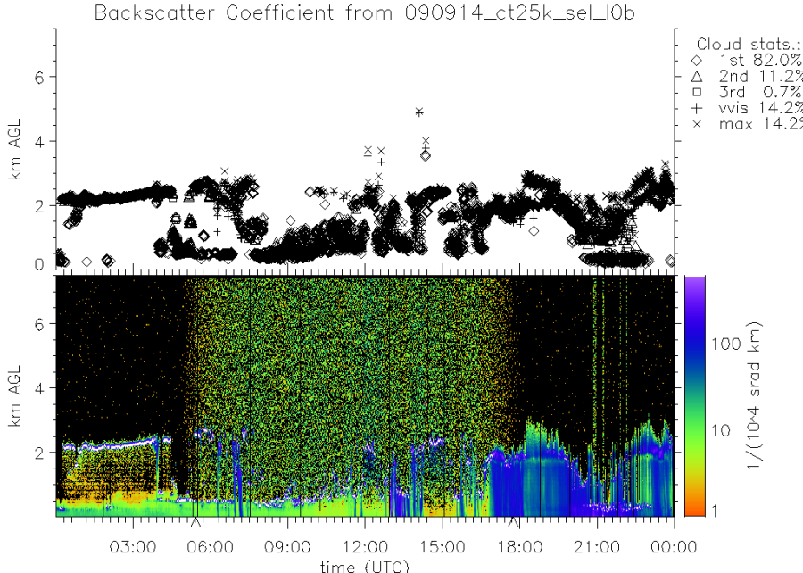090914_ct25k_sel_l0b.png 090914_ct25k_sel_l0b.png