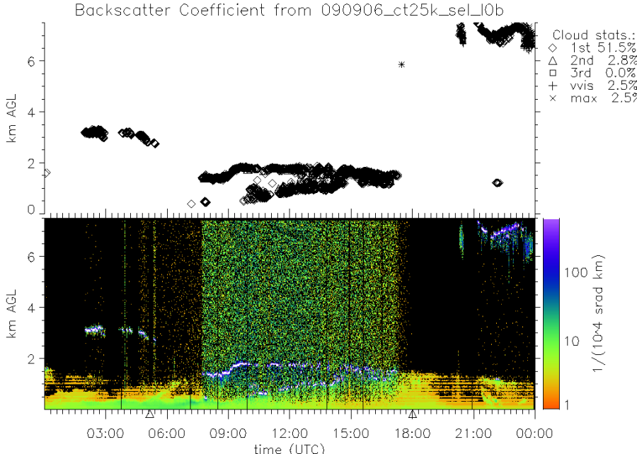 090906_ct25k_sel_l0b.png 090906_ct25k_sel_l0b.png