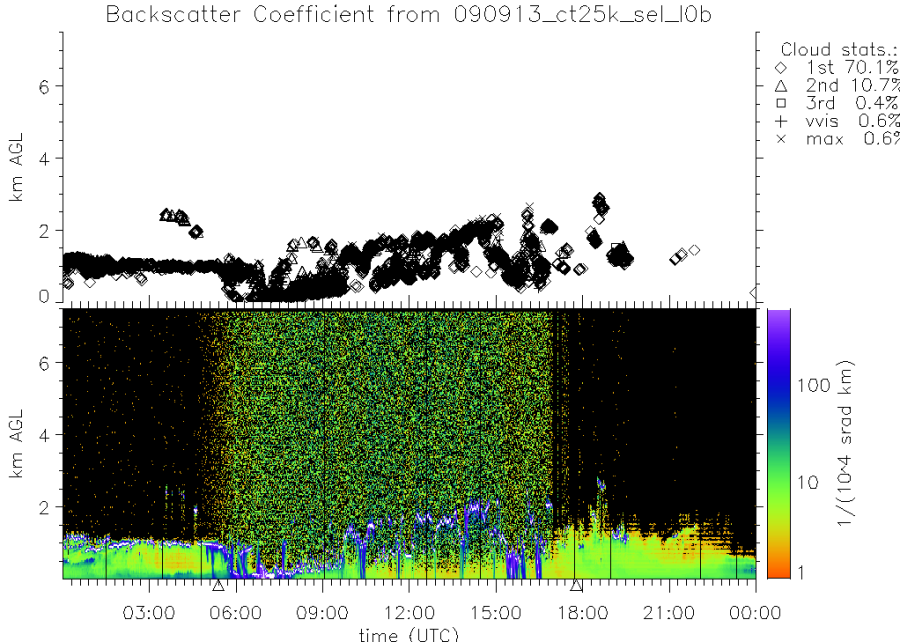 090913_ct25k_sel_l0b.png 090913_ct25k_sel_l0b.png