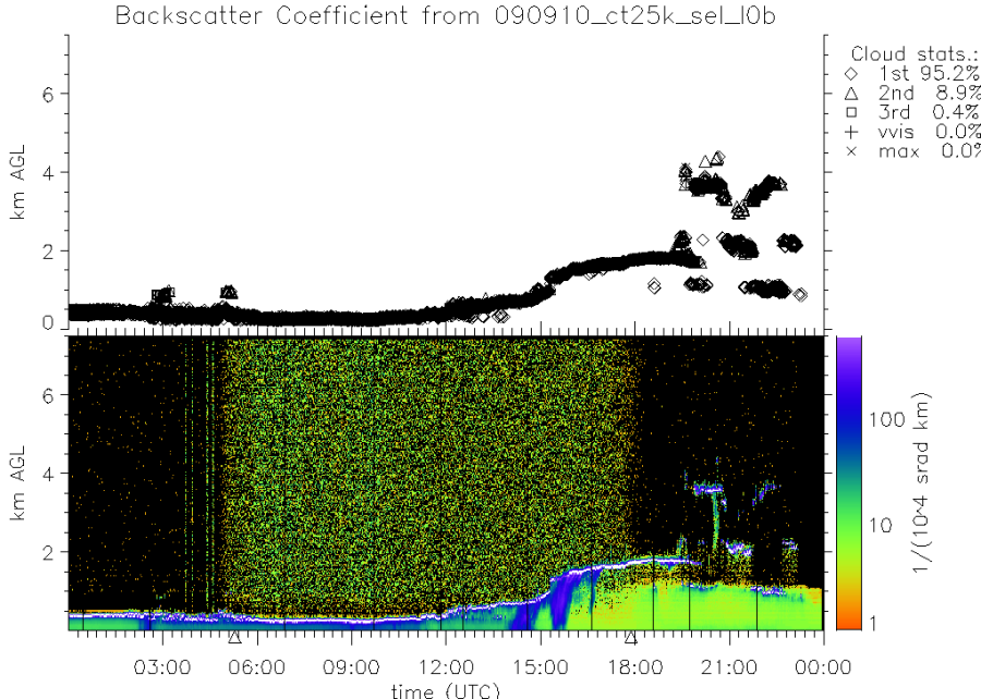 090910_ct25k_sel_l0b.png 090910_ct25k_sel_l0b.png