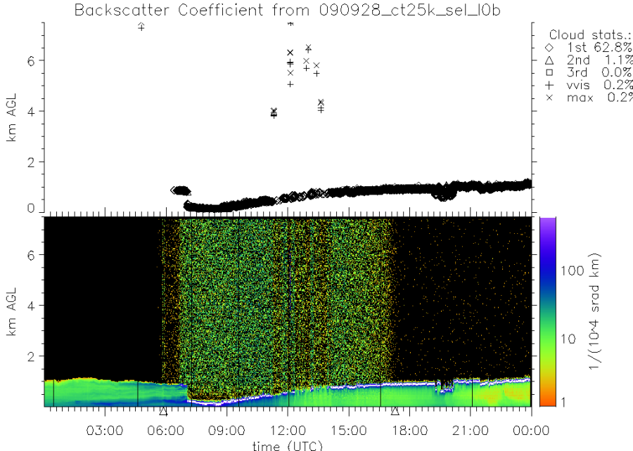 090928_ct25k_sel_l0b.png 090928_ct25k_sel_l0b.png