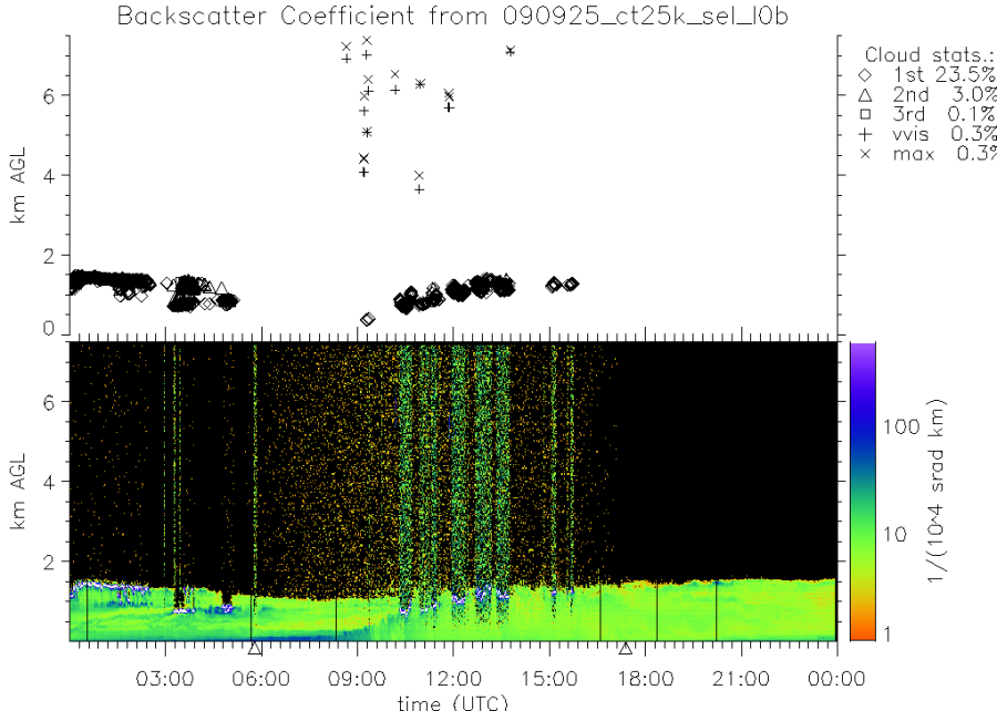 090925_ct25k_sel_l0b.png 090925_ct25k_sel_l0b.png