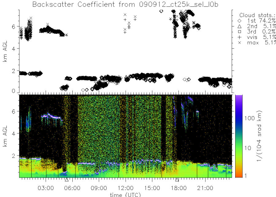 090912_ct25k_sel_l0b.png 090912_ct25k_sel_l0b.png