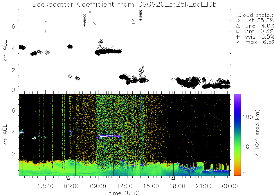 090920_ct25k_sel_l0b.png 090920_ct25k_sel_l0b.png