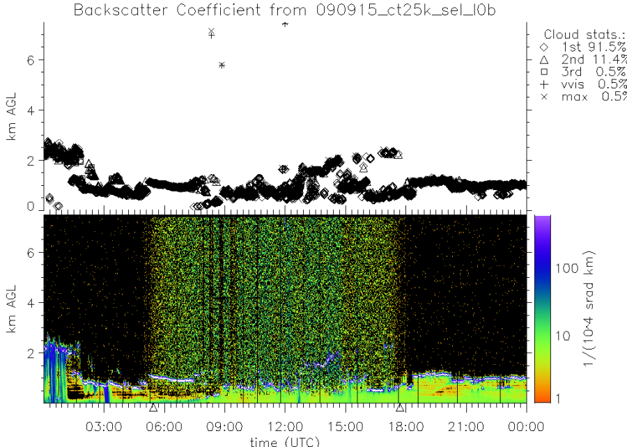 090915_ct25k_sel_l0b.png 090915_ct25k_sel_l0b.png