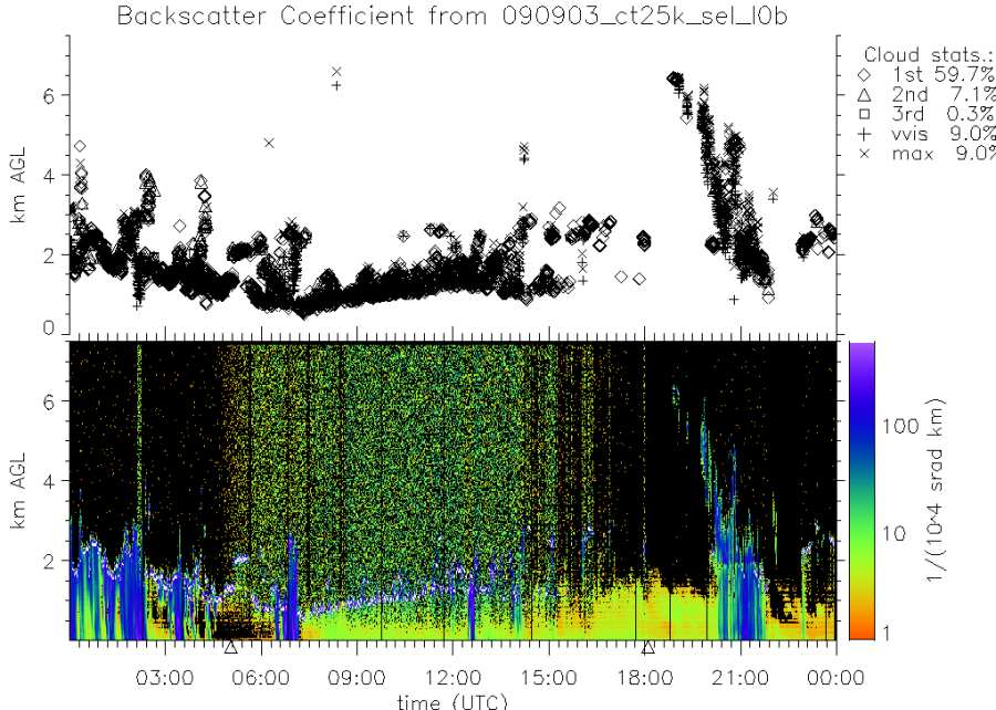 090903_ct25k_sel_l0b.png 090903_ct25k_sel_l0b.png