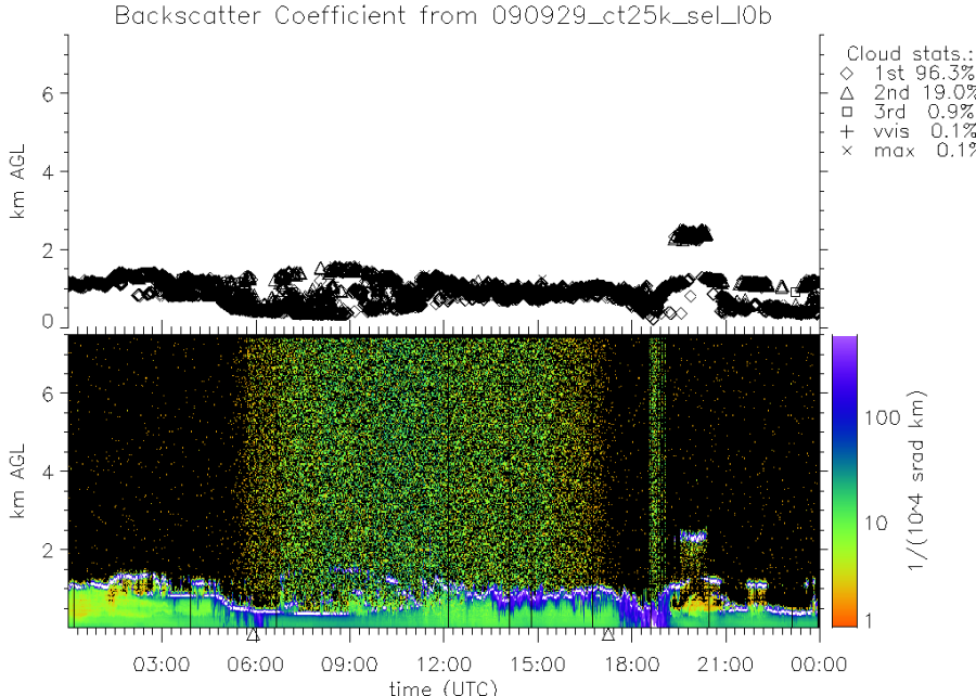 090929_ct25k_sel_l0b.png 090929_ct25k_sel_l0b.png