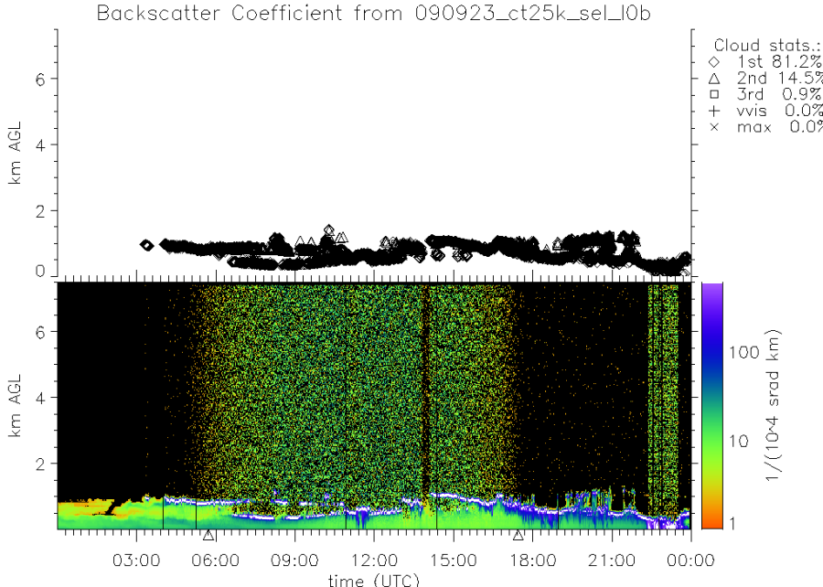 090923_ct25k_sel_l0b.png 090923_ct25k_sel_l0b.png