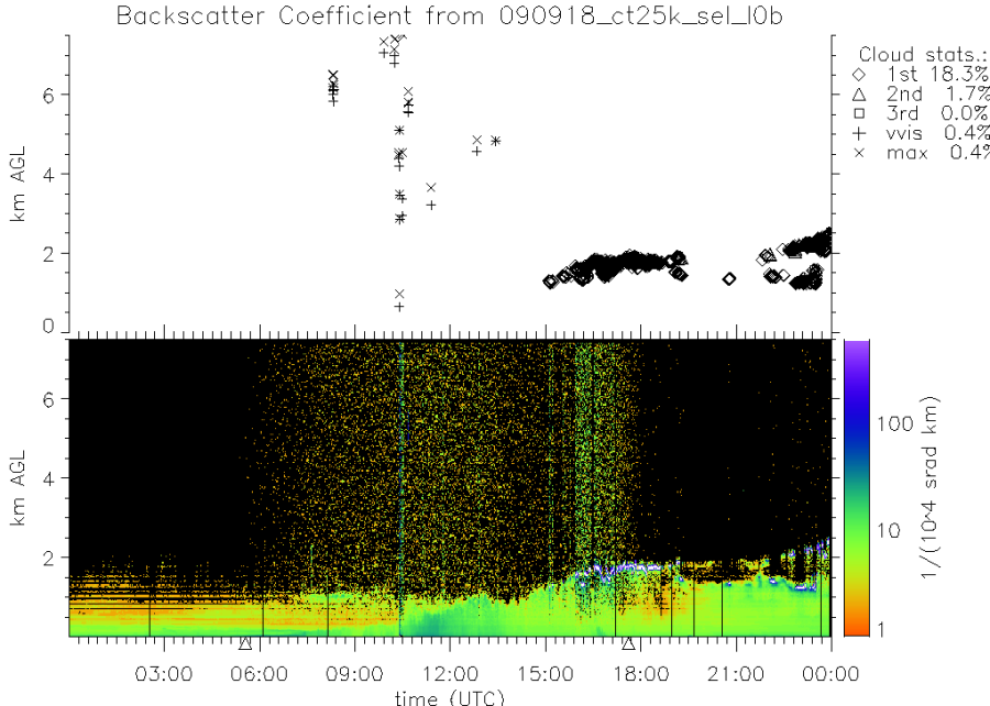 090918_ct25k_sel_l0b.png 090918_ct25k_sel_l0b.png
