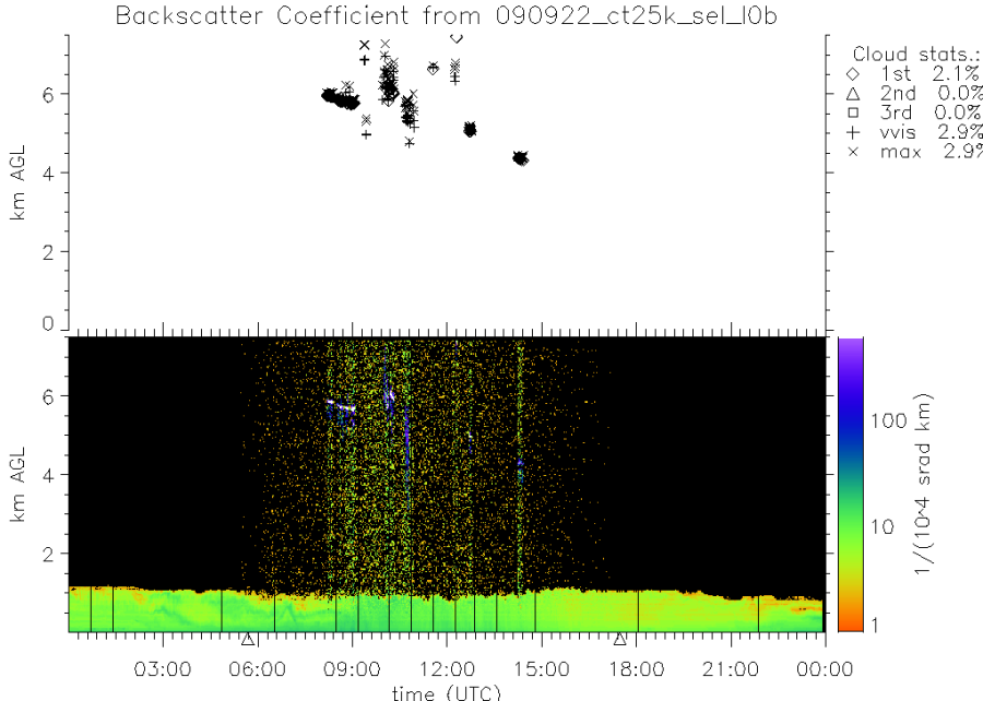 090922_ct25k_sel_l0b.png 090922_ct25k_sel_l0b.png