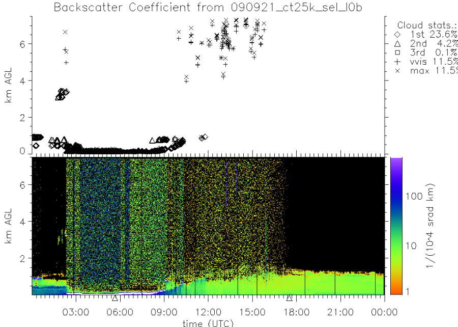 090921_ct25k_sel_l0b.png 090921_ct25k_sel_l0b.png