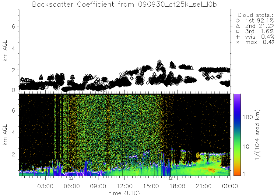 090930_ct25k_sel_l0b.png 090930_ct25k_sel_l0b.png