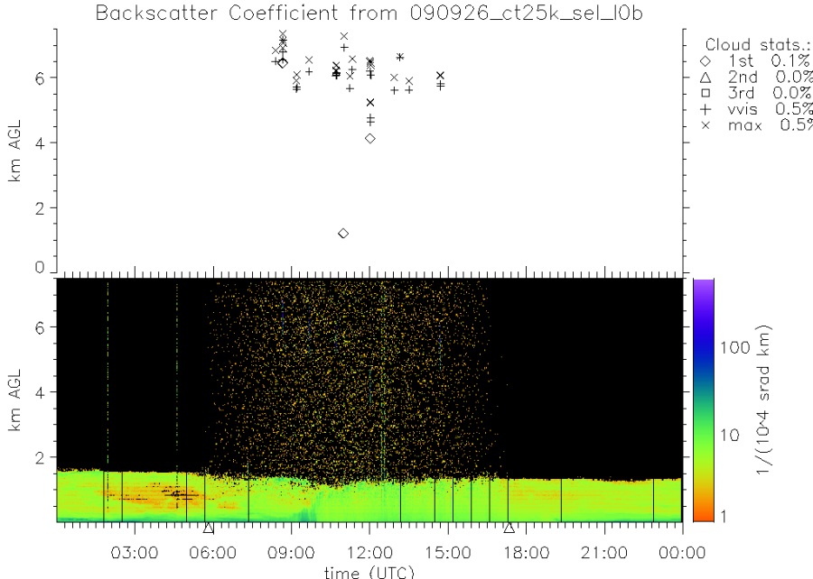 090926_ct25k_sel_l0b.png 090926_ct25k_sel_l0b.png