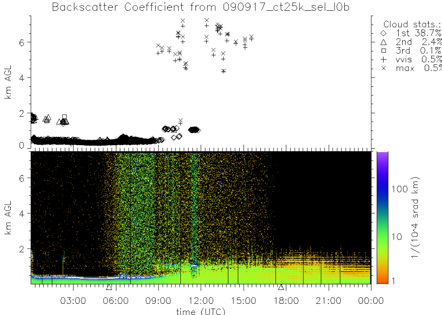 090917_ct25k_sel_l0b.png 090917_ct25k_sel_l0b.png