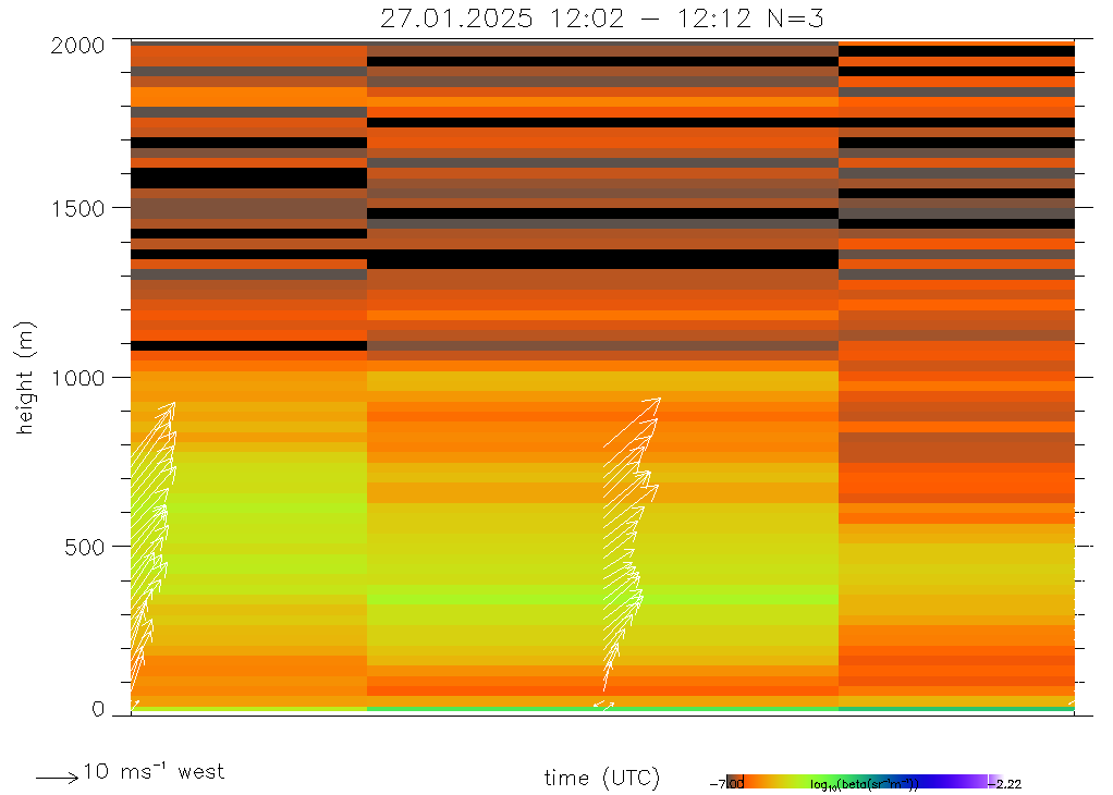 click for more plots