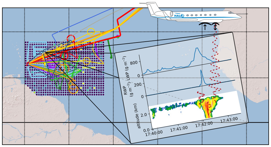  Airborne remote sensing over the tropical Atlantic. Insights into vertical cloud structure and water content from active and passive microwave observations.