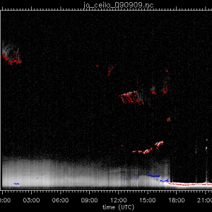 jo_ceilo_090909.nc.png