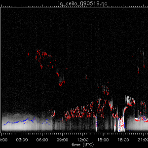 jo_ceilo_090519.nc.png