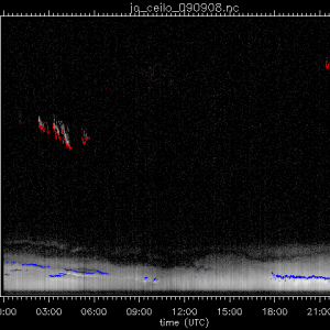 jo_ceilo_090908.nc.png