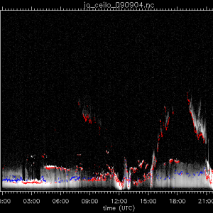 jo_ceilo_090904.nc.png