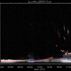 jo_ceilo_090513.nc.png