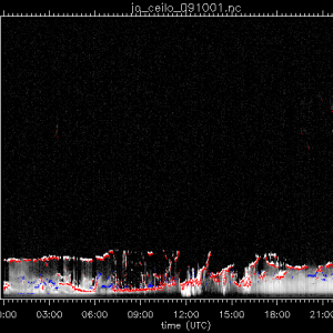 jo_ceilo_091001.nc.png