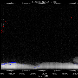 jo_ceilo_090819.nc.png