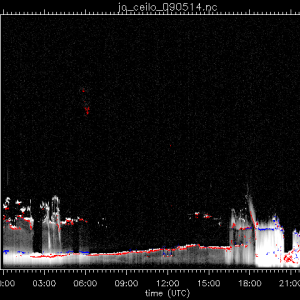 jo_ceilo_090514.nc.png