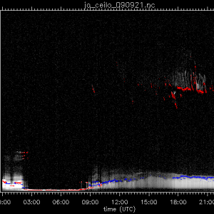 jo_ceilo_090921.nc.png