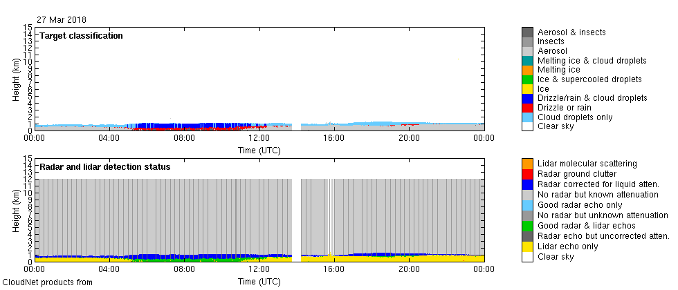 cloudnet classification cloudnet classification