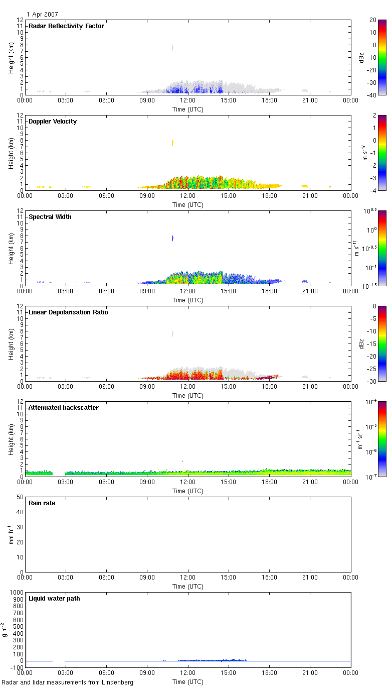 20070401_lindenberg_measurements.png 20070401_lindenberg_measurements.png