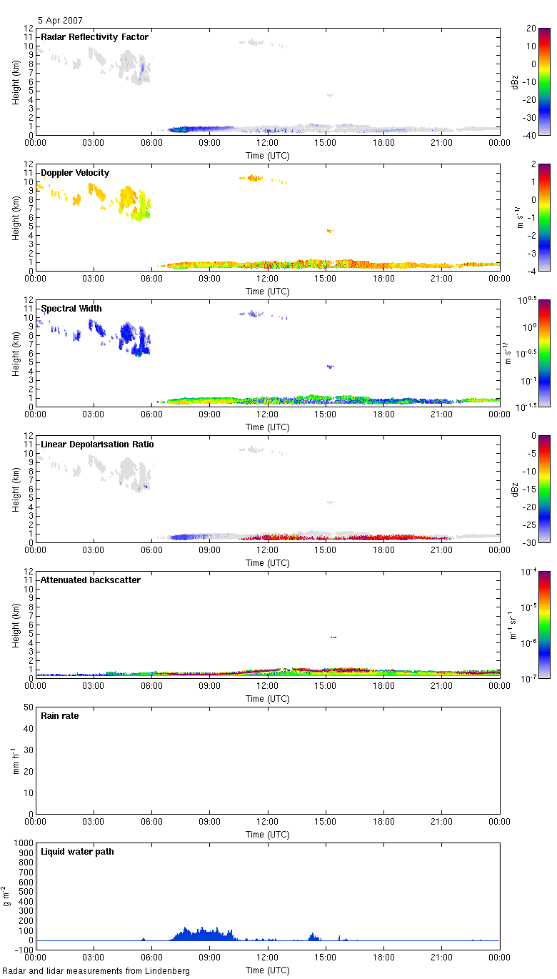 20070405_lindenberg_measurements.png 20070405_lindenberg_measurements.png