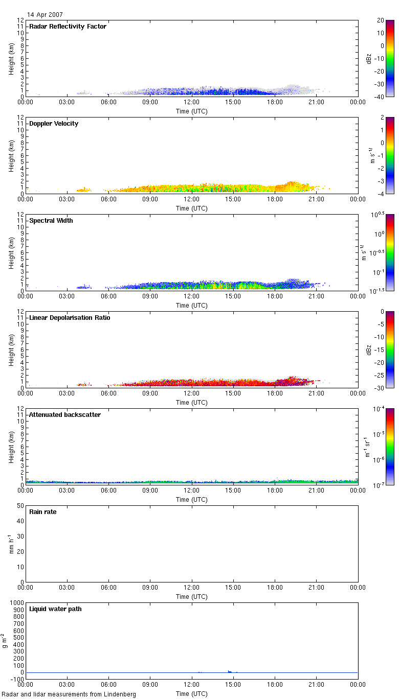 20070414_lindenberg_measurements.png 20070414_lindenberg_measurements.png