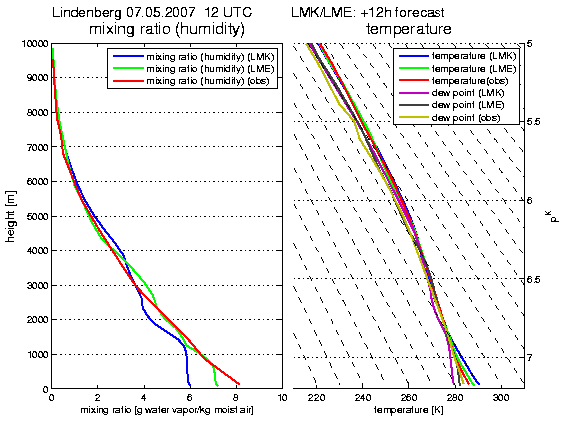 lind_12_a_0507.png lind_12_a_0507.png