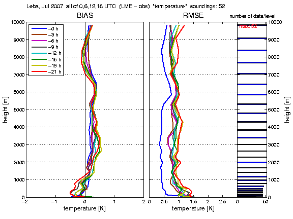 leba_t_200707al_lme.png