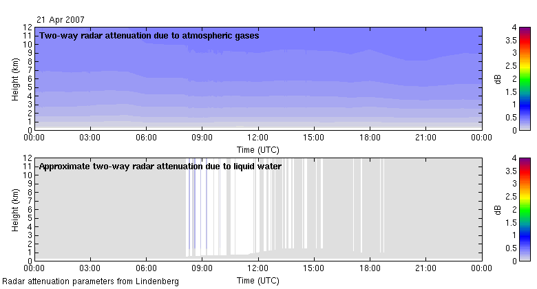 20070421_lindenberg_attenuation.png 20070421_lindenberg_attenuation.png