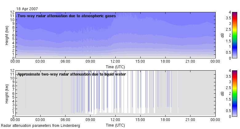 20070418_lindenberg_attenuation.png 20070418_lindenberg_attenuation.png