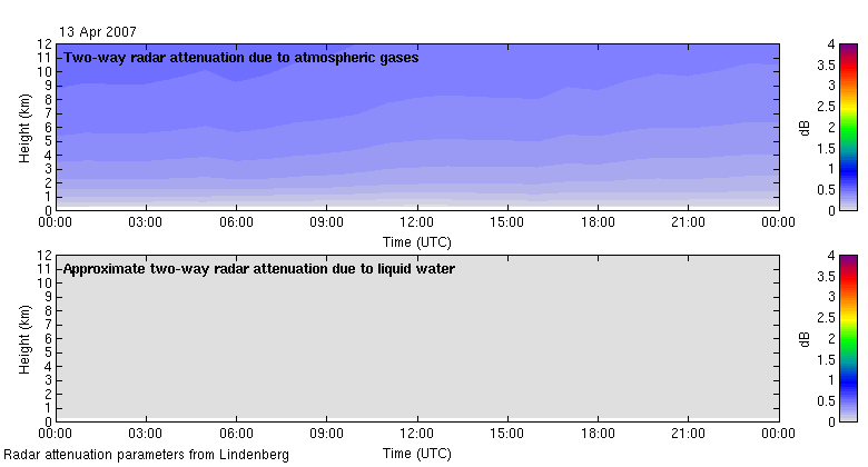 20070413_lindenberg_attenuation.png 20070413_lindenberg_attenuation.png