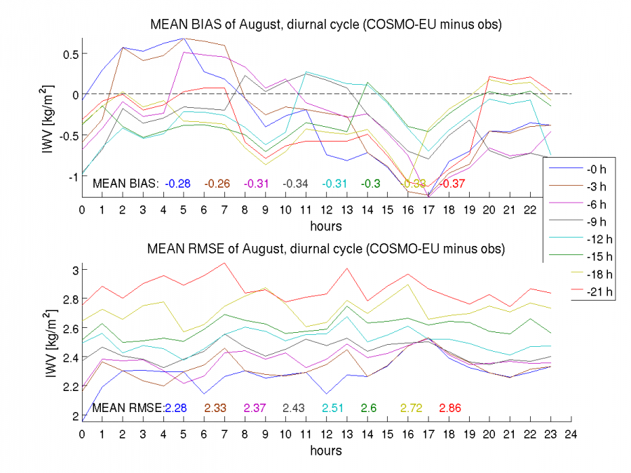 0708_lme.png