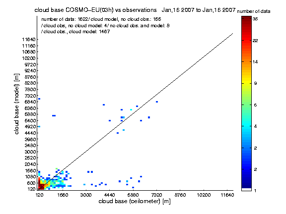 lme_03h_20070116.png