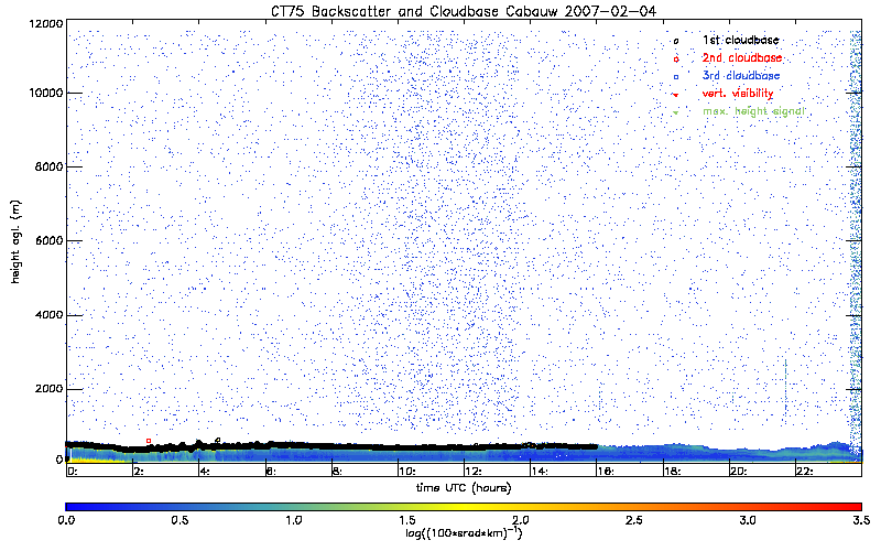 cabau_20070204_ct75k.png