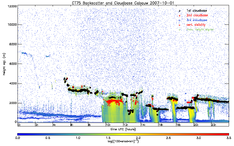 cabau_20071001_ct75k.png