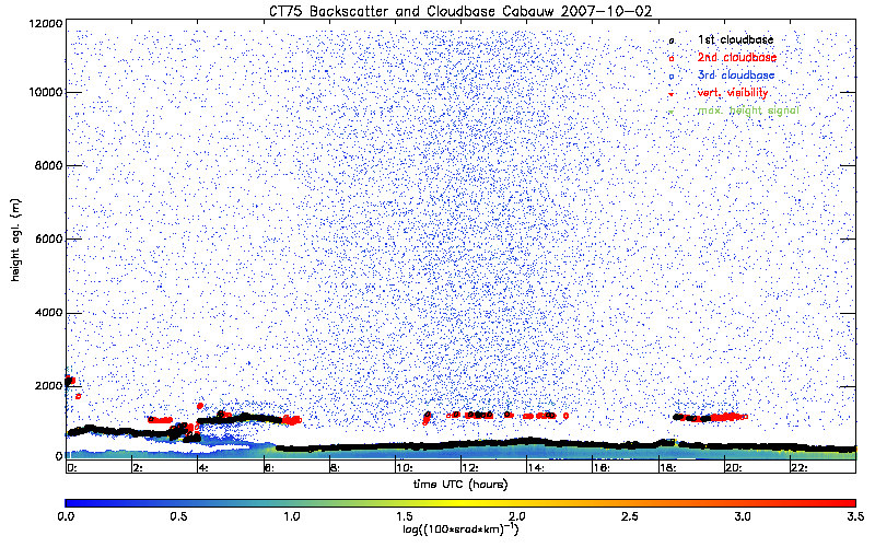 cabau_20071002_ct75k.png