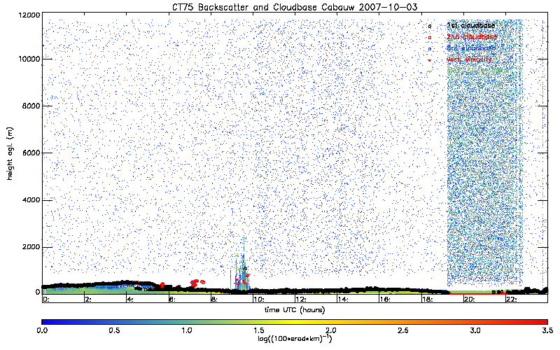 cabau_20071003_ct75k.png